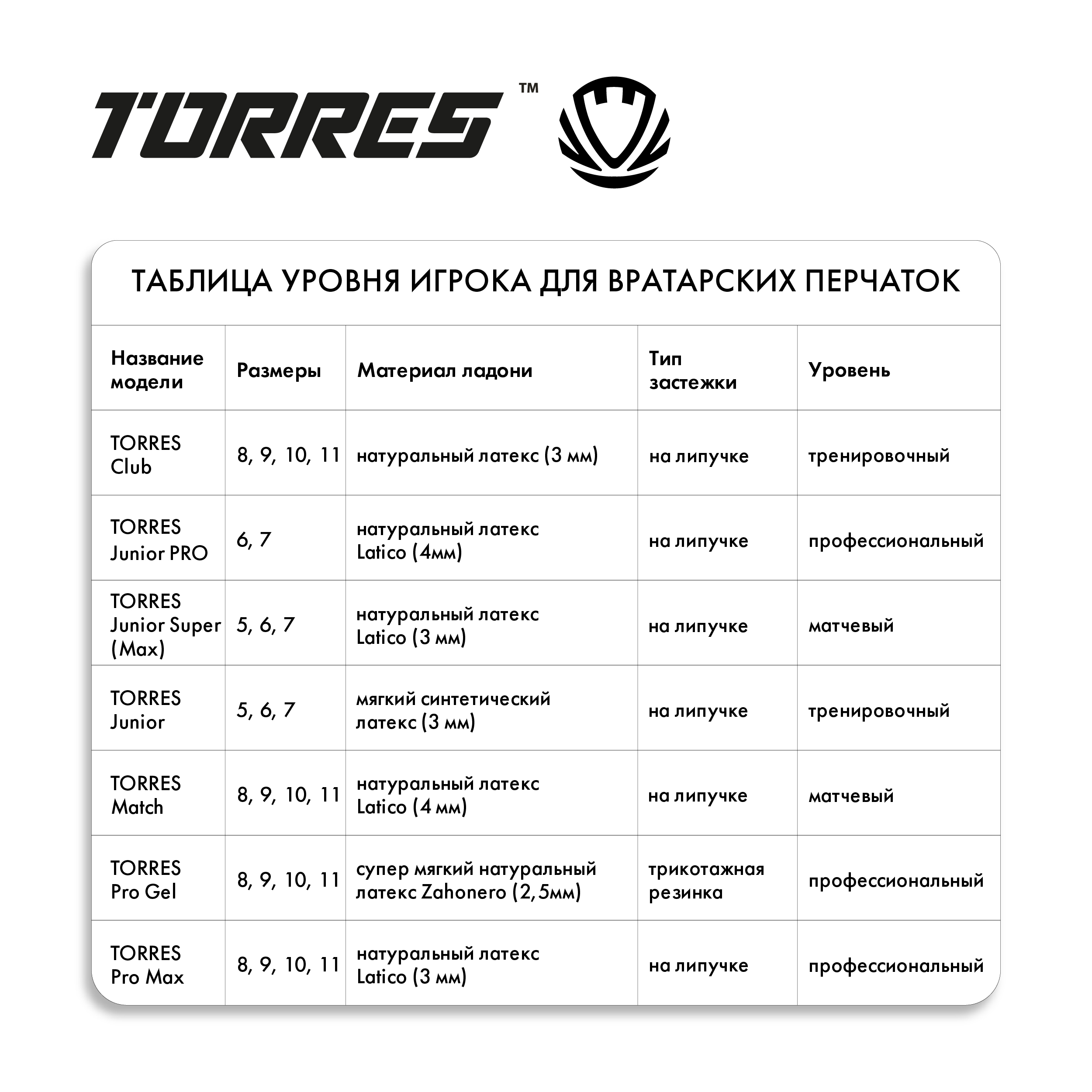 Перчатки вратарские TORRES Match, Размер 10